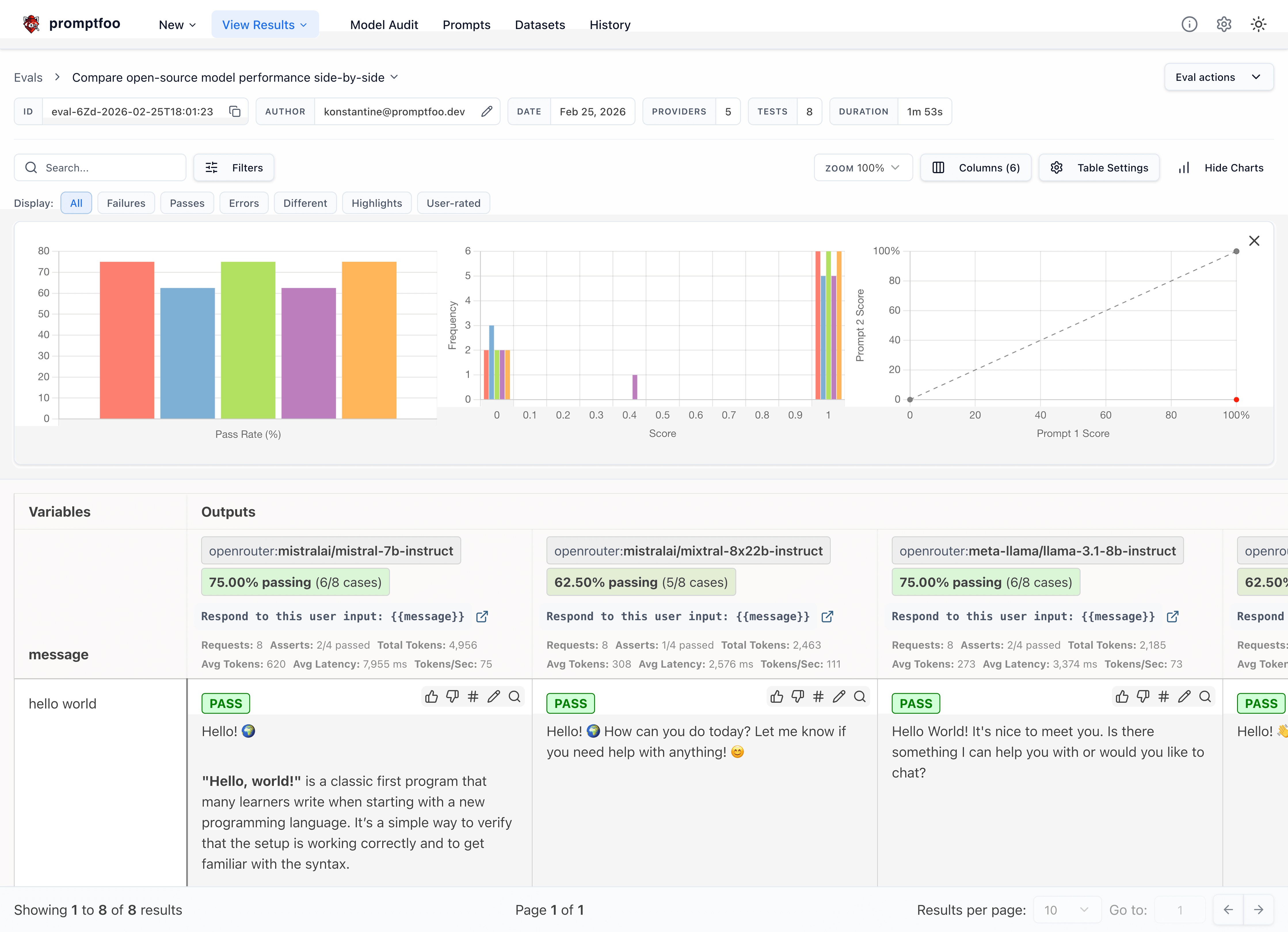 Promptfoo evaluation screen with model columns, pass rates, charts and per-test responses.