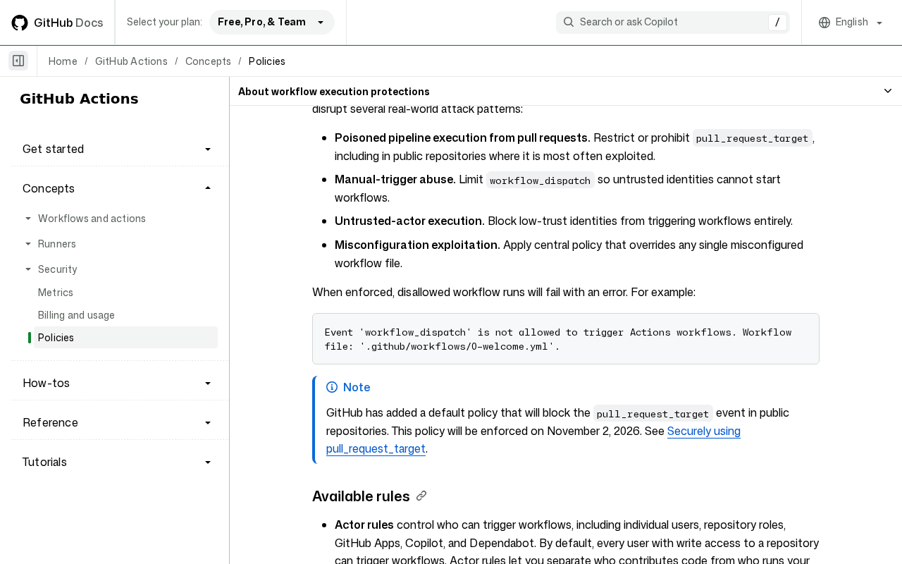 GitHub Docs page About Actions policies, listing the attack patterns execution protections disrupt, the sentence that disallowed workflow runs fail with an error when enforced, the example error that event workflow_dispatch is not allowed to trigger Actions workflows, and a note that the default pull_request_target policy will be enforced on November 2, 2026