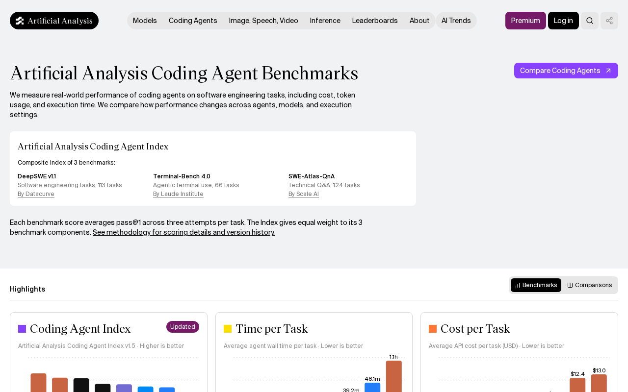 Artificial Analysis Coding Agent Benchmarks page with the Coding Agent Index v1.5 description and Cost per Task, Time per Task and index panels