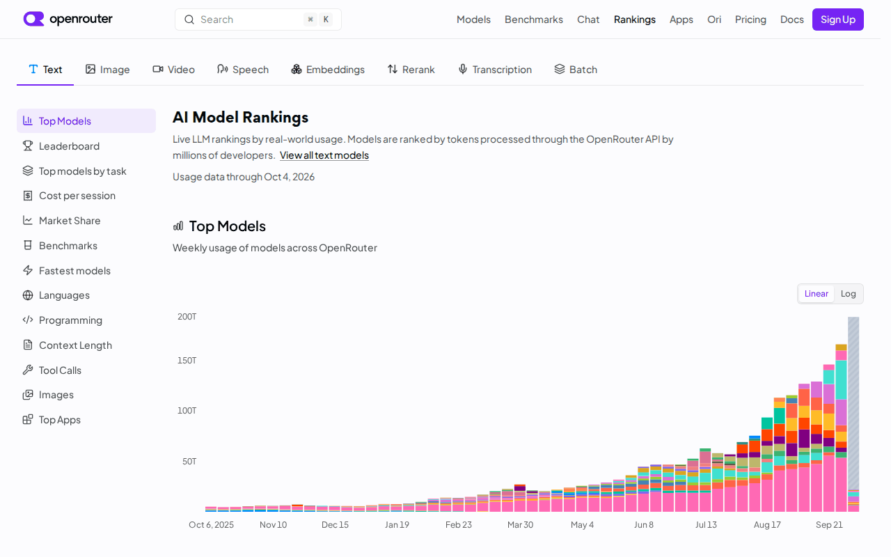 OpenRouter AI Model Rankings page showing usage data through Oct 4, 2026 and a stacked weekly Top Models chart that climbs steeply from June to late September