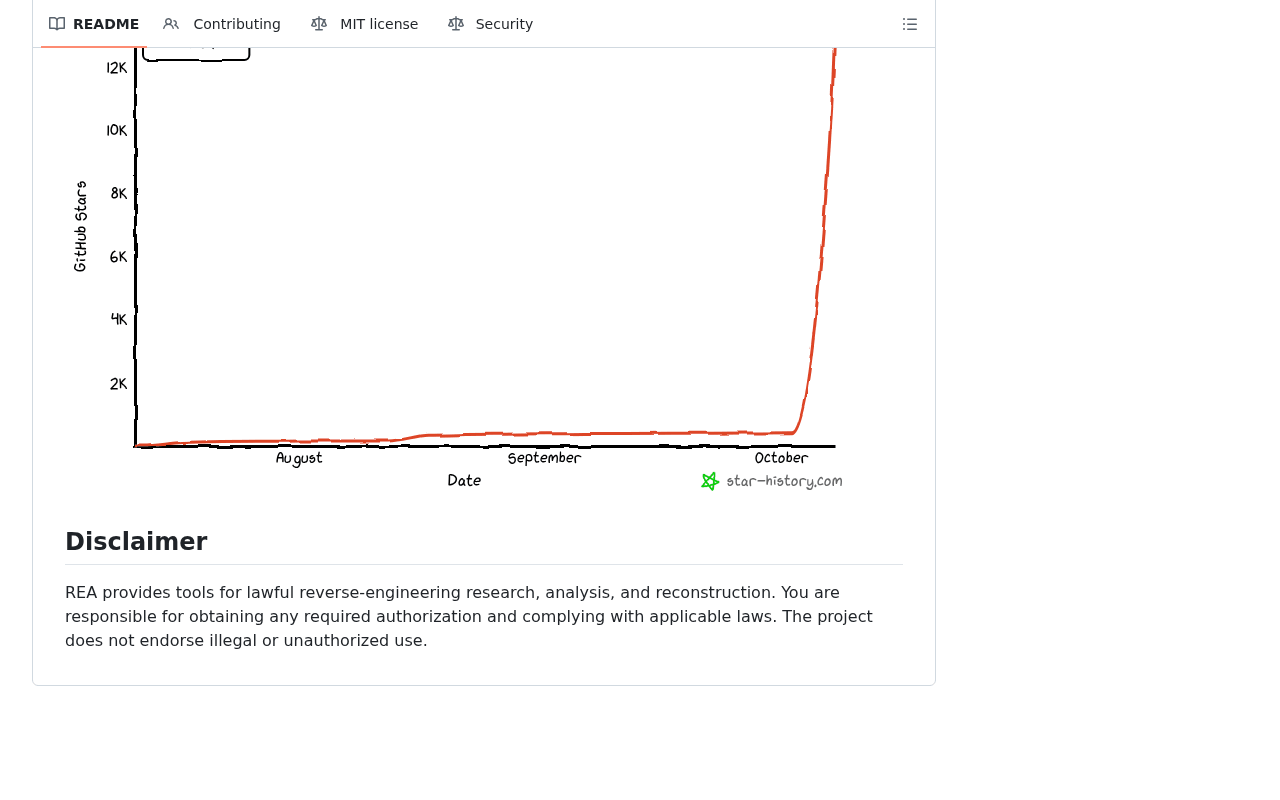 REA README disclaimer stating that REA provides tools for lawful reverse-engineering research, analysis, and reconstruction, and that users are responsible for obtaining any required authorization, below a star-history chart rising sharply in October