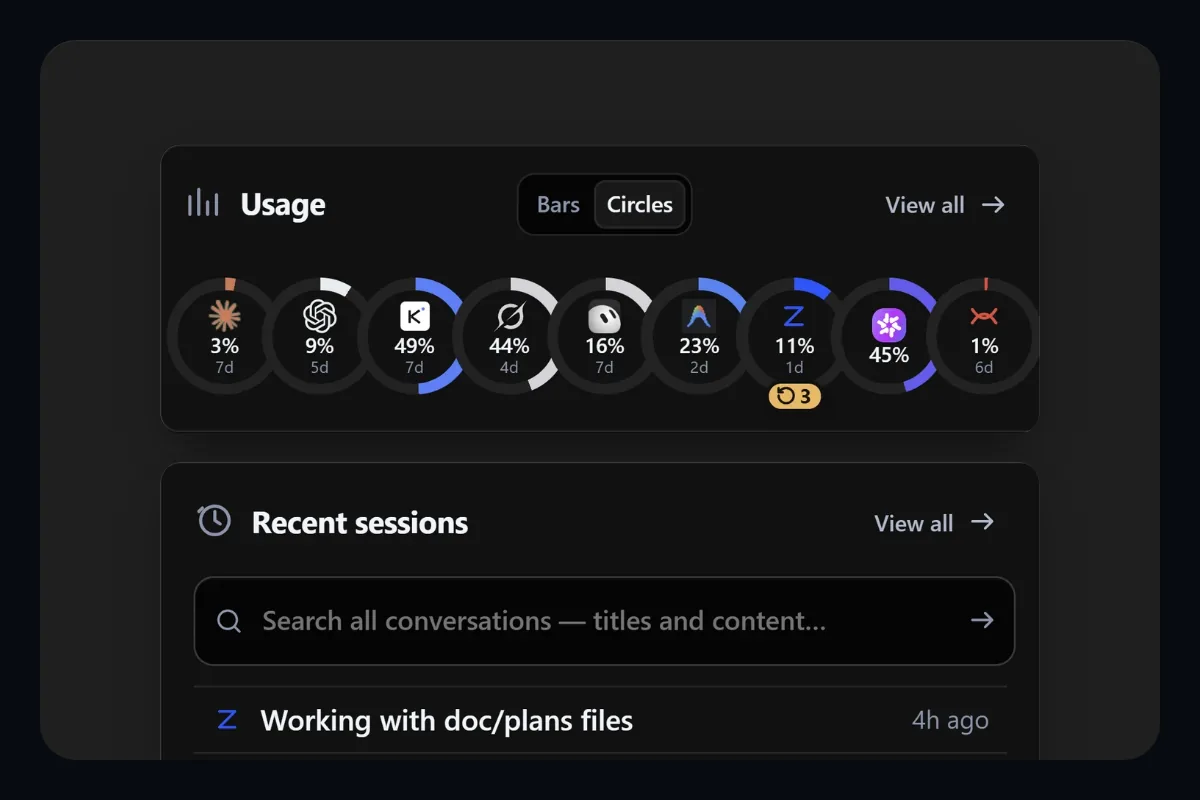 Usage across every provider at a glance, with every past session one search away.